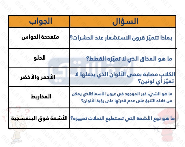 صور اسئله عامه عن الحيوانات واجابتها