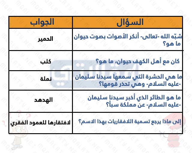 صور اسئله عامه عن الحيوانات واجابتها