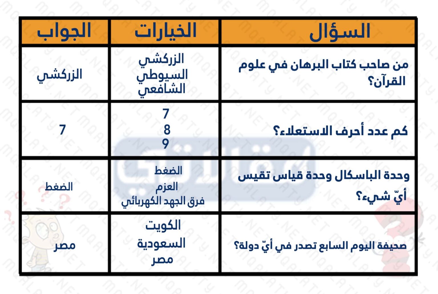صور اسئله عامه مضحكه للمسابقات وخيارات واجوبه7