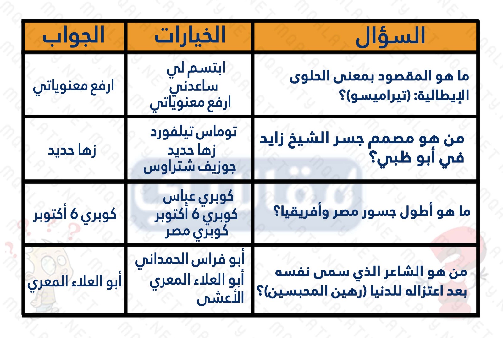 صور اسئله عامه مع خيارات واجوبتها