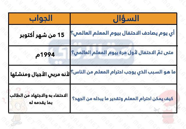 صور اسئله مسابقات متنوعه للكبار والاطفال الصغار