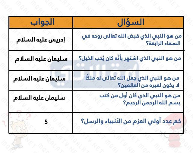 صور اسئله مسابقات متنوعه للكبار والاطفال الصغار