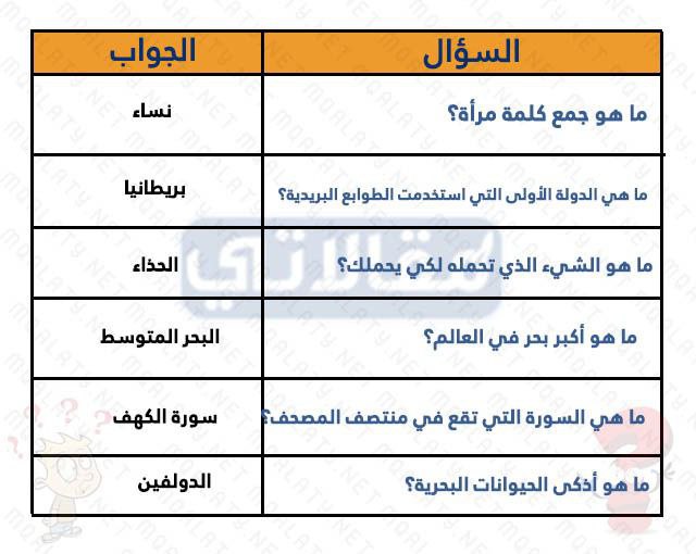 اسئلة مسابقات للاطفال واجوبتها سهله
