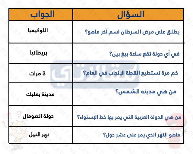 اسئلة مسابقات جزء عم للاطفال