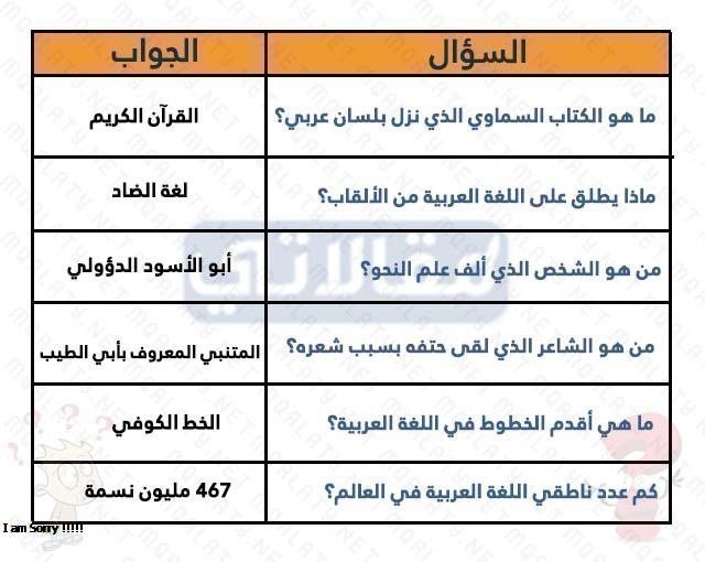 سؤال وجواب ثقافة عامة للاطفال 