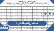 سلم رواتب الافراد الجديد مع البدلات والعلاوات