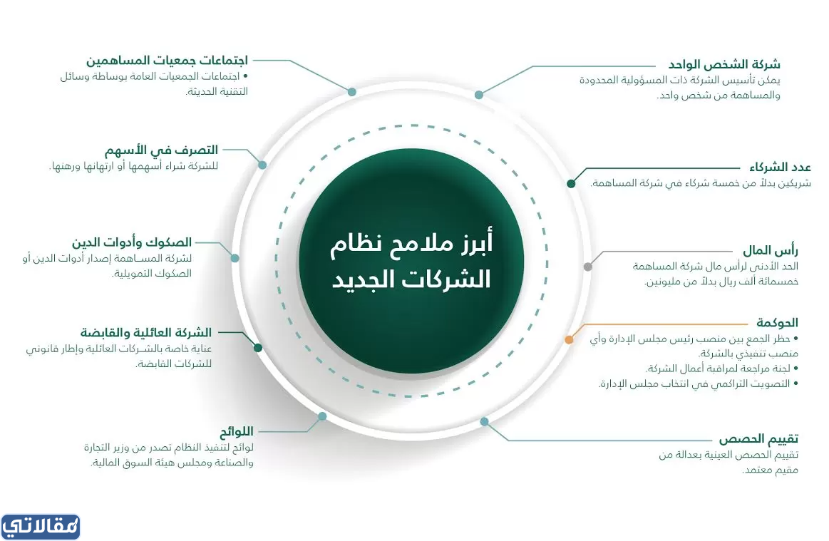 ملامح نظام الشركات الحديث