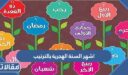 اسماء اشهر السنة الهجرية بالترتيب بالعربي