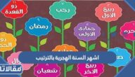 اسماء اشهر السنة الهجرية بالترتيب بالعربي