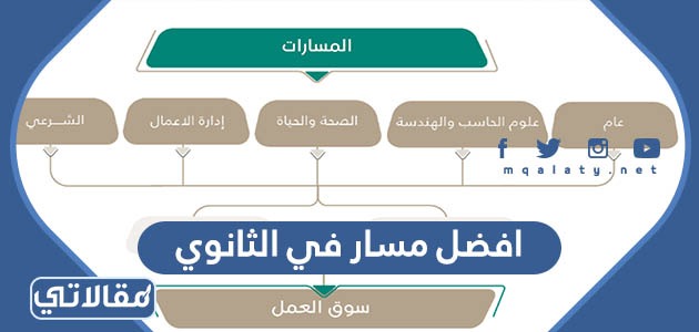 افضل مسار في الثانوي