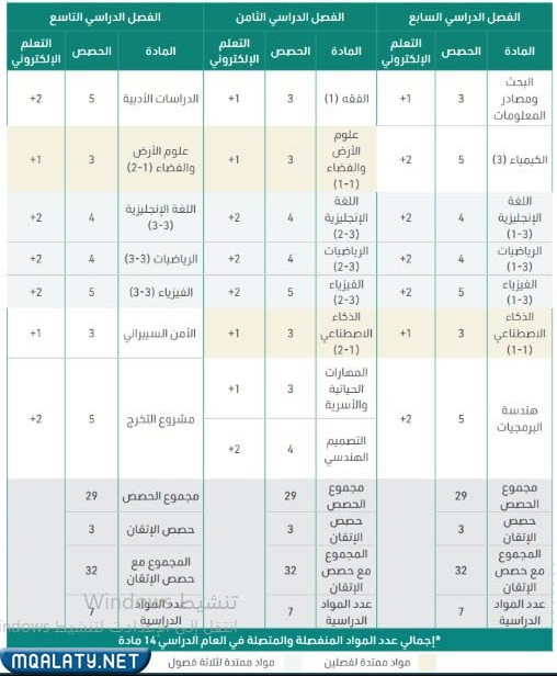 الخطة-الدراسية-لمسار-علوم-الحاسب-والهندسة