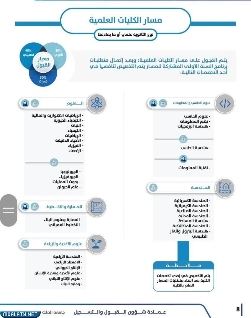 تخصصات جامعة الملك سعود