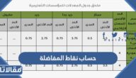 كيفية حساب نقاط المفاضلة في جدارة 1444