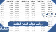  سلم رواتب قوات الامن الخاصة 1447 مع البدلات