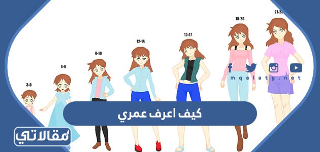 كيف اعرف عمري