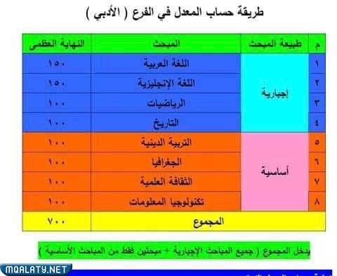 كيفية حساب المعدل الفرع الأدبي