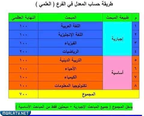كيفية حساب المعدل الفرع العلمي