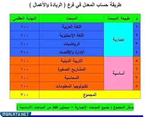 كيفية حساب المعدل فرع الريادة والأعمال