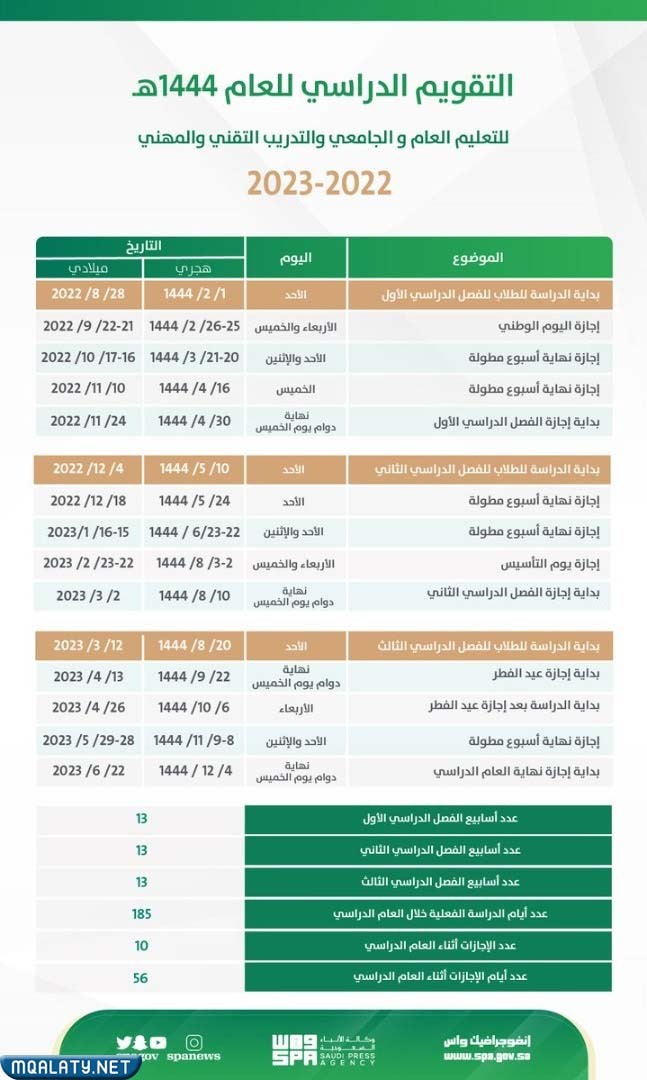 موعد بداية المدرسه 1444