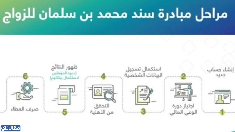 كيفية التسجيل في وثيقة محمد بن سلمان 1444؟