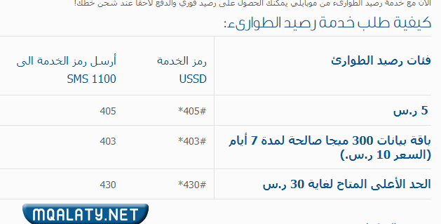 كيفية طلب رصيد طوارئ من موبايلي