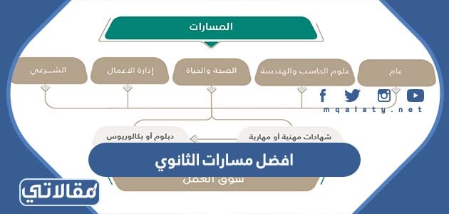 افضل مسارات الثانوي