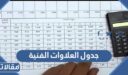 جدول العلاوات الفنية للعسكريين 1448