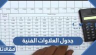 جدول العلاوات الفنية للعسكريين 1448