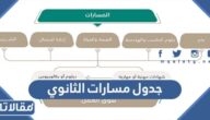 جدول مسارات الثانوي الجديدة بعد التعديلات 1447