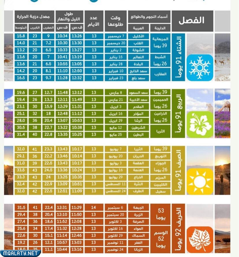دليل الطوالع والنجوم
