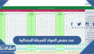 عدد حصص المواد للمرحلة الابتدائية 1447 في السعودية