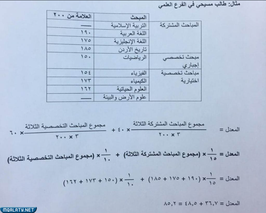 كيف احسب معدل التوجيهي 2023 الاردن