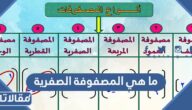 ما هي المصفوفة الصفرية
