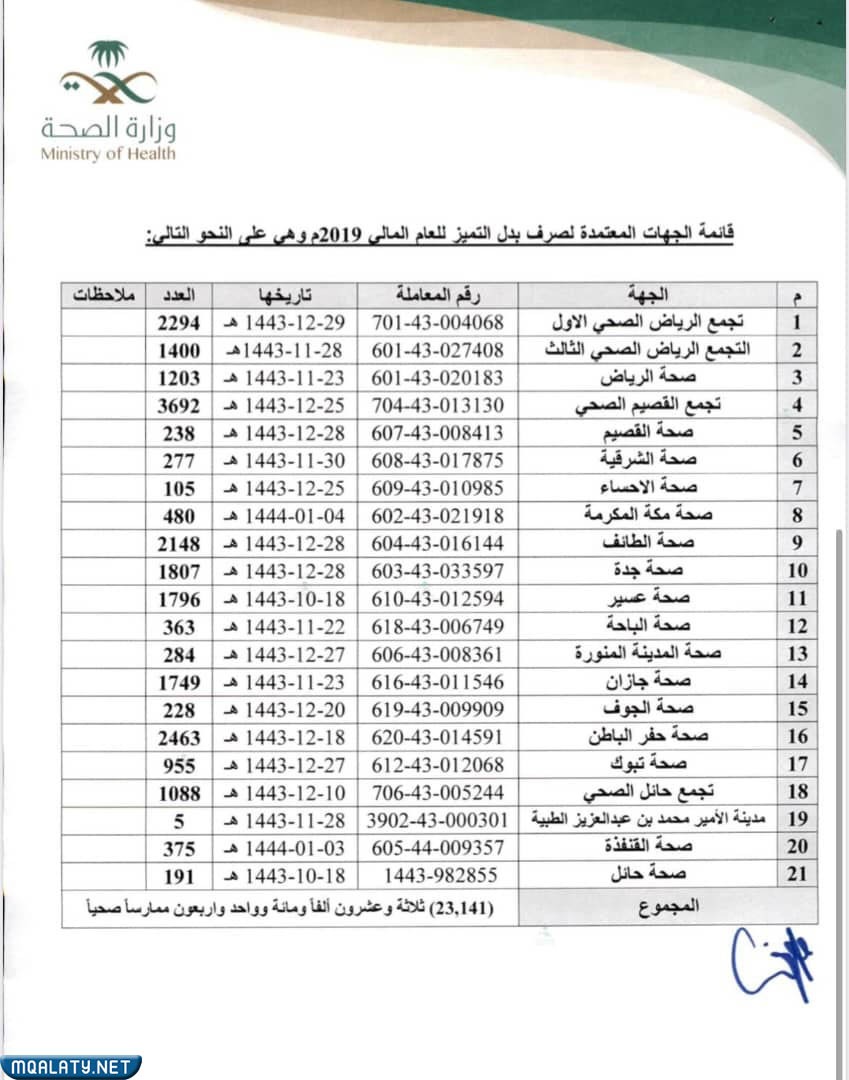 قائمة الجهات المعتمدة لصرف بدل التميز