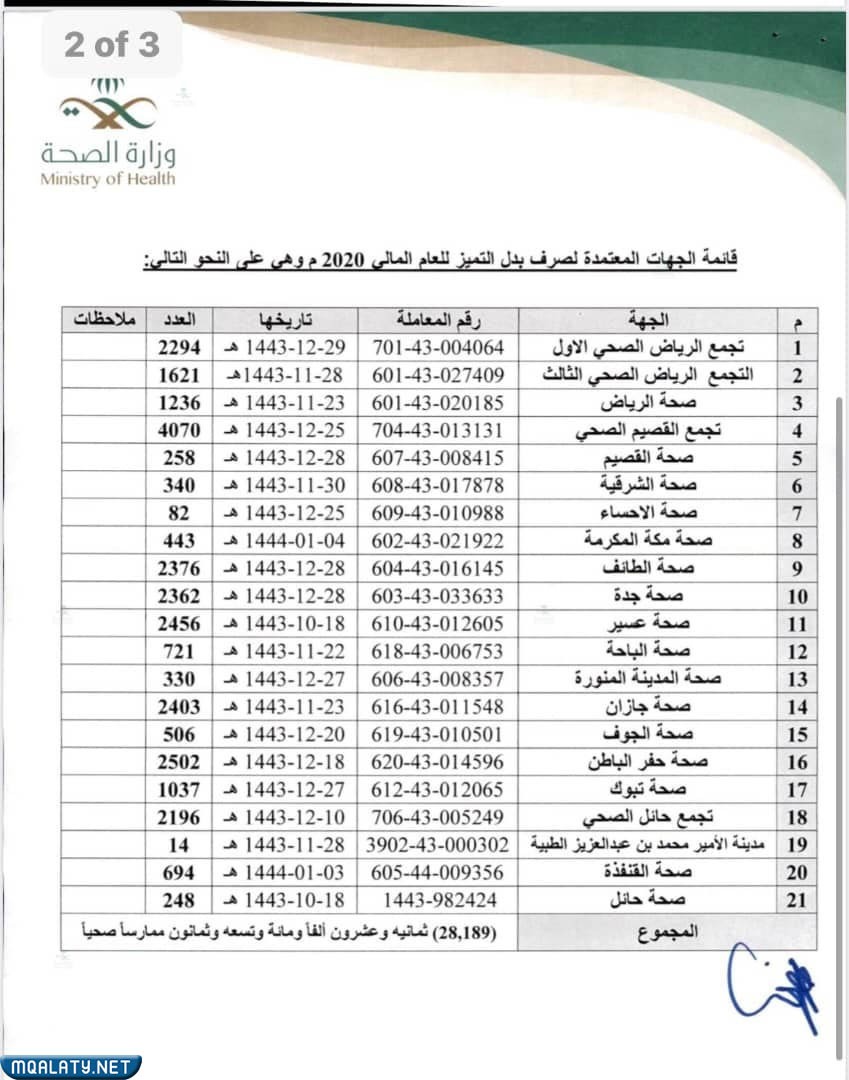 قائمة الجهات المعتمدة لصرف بدل التميز