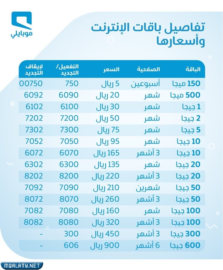 أسعار باقات الإنترنت موبايلي