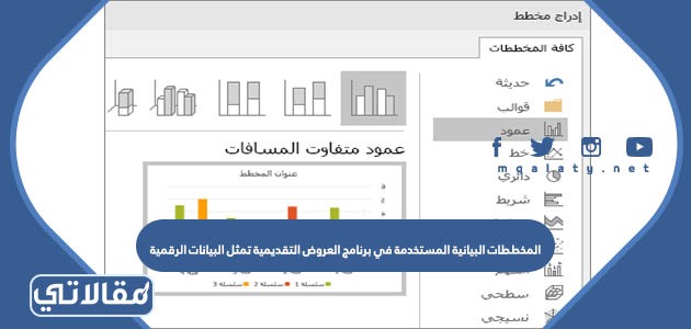 المخططات البيانية المستخدمة في برنامج العروض التقديمية تمثل البيانات الرقمية