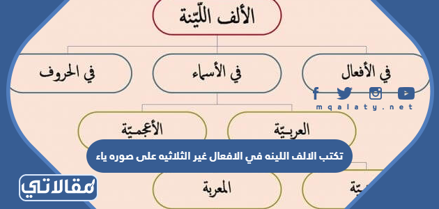 تكتب الالف اللينه في الافعال غير الثلاثيه على صوره ياء مثل