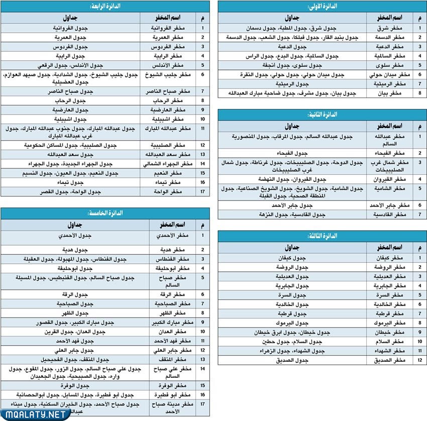 جداول الناخبين 2023 الكويت