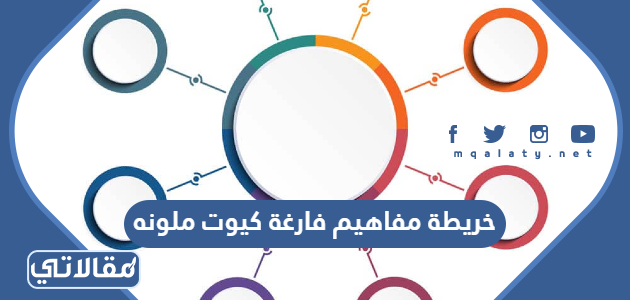 خريطة مفاهيم فارغة كيوت ملونه