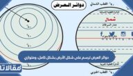 دوائر العرض ترسم على شكل الأرض بشكل كامل، ومتوازي