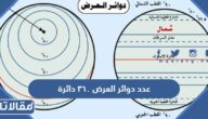 عدد دوائر العرض ٣٦٠ دائرة