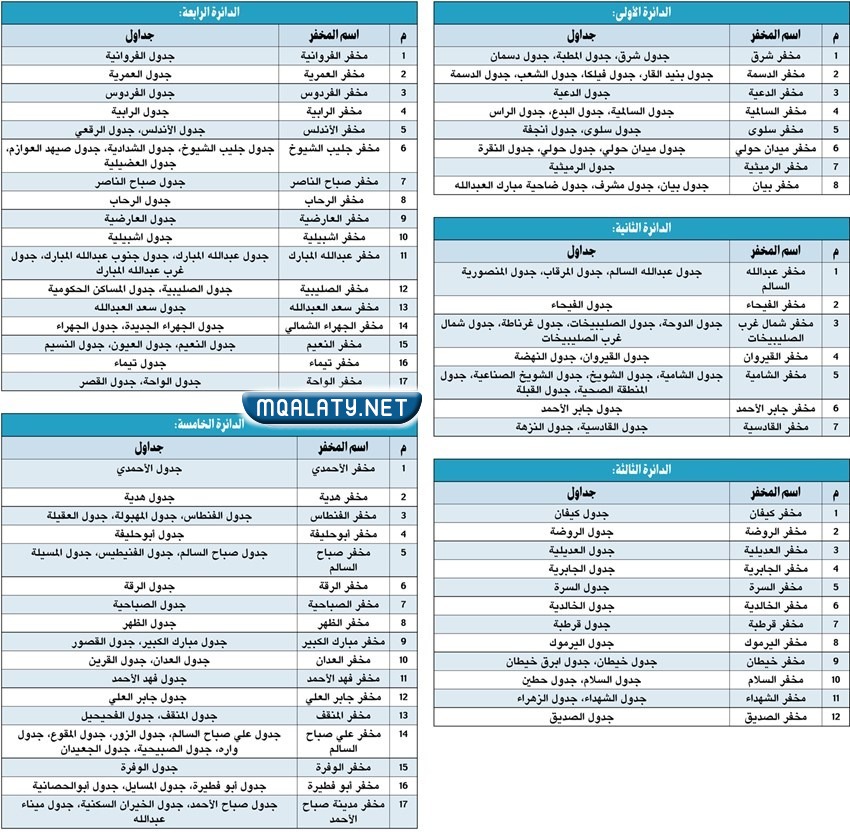 كم عدد الدوائر الانتخابية في الكويت 2022