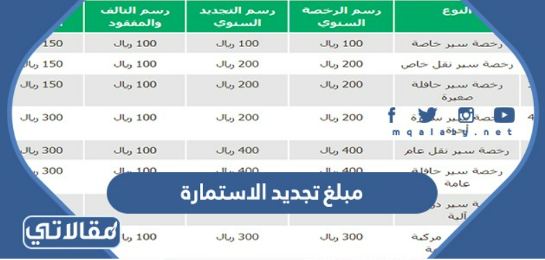 كم مبلغ تجديد الاستمارة في السعودية 1444 - موقع مقالاتي