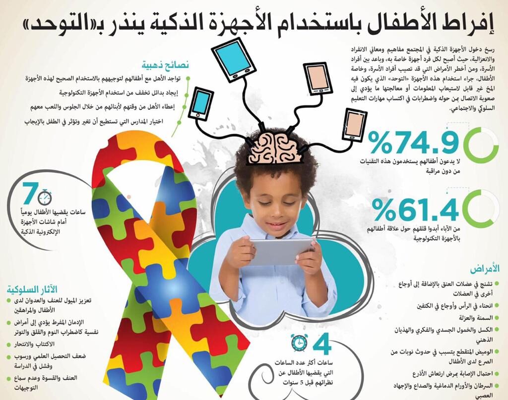 صور مطوية عن مخاطر الالعاب الالكترونية