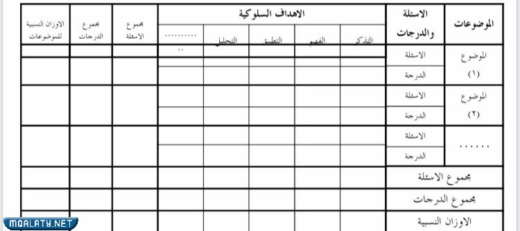 تعريف جدول المواصفات