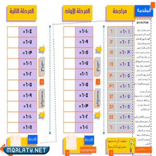 مطويات الصف الخامس الفصل الأول