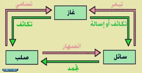 مطوية عن ربوع بلادي 