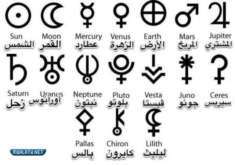 رموز الأبراج