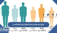 الطول هو مقياس لمقدار الفراغ الذي يشغله الجسم